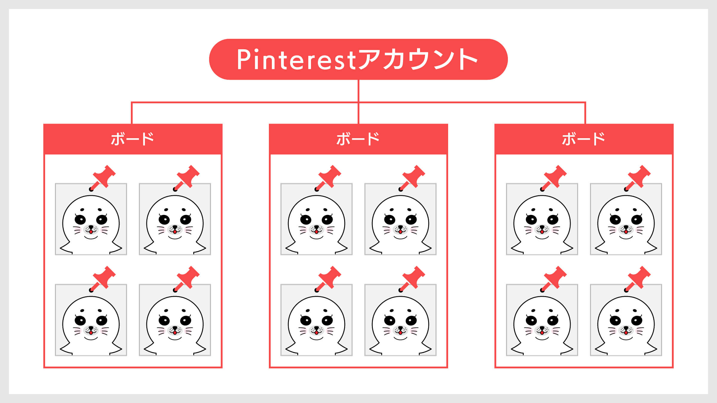 Pinterestのボードとは、ピンを整理して保存するための「カテゴリフォルダ」のことです。