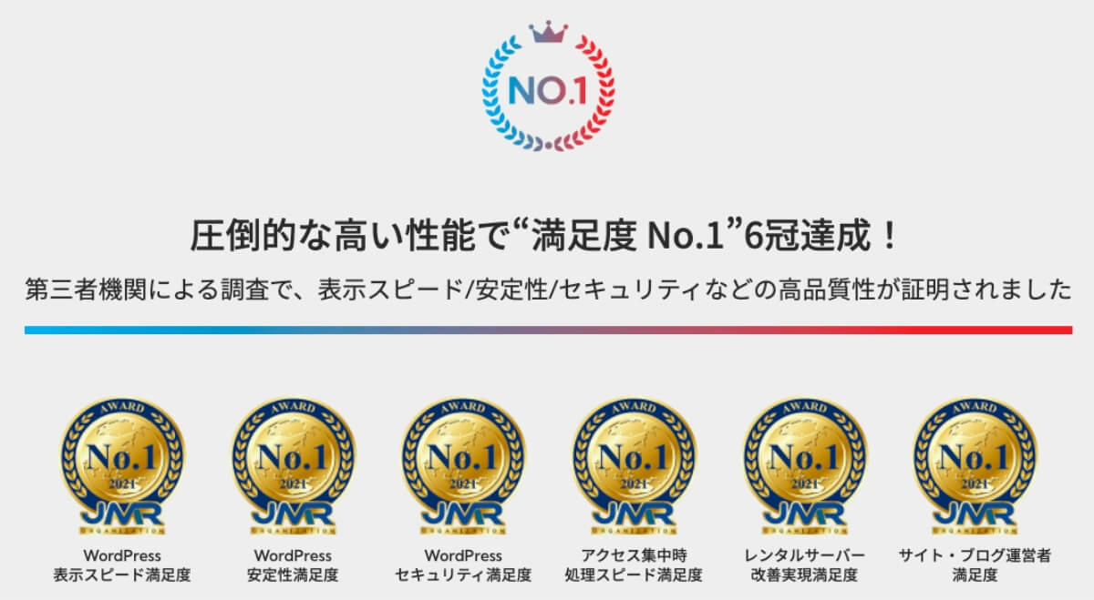 日本マーケティングリサーチ機構の満足度調査で6つの満足度No.1を獲得