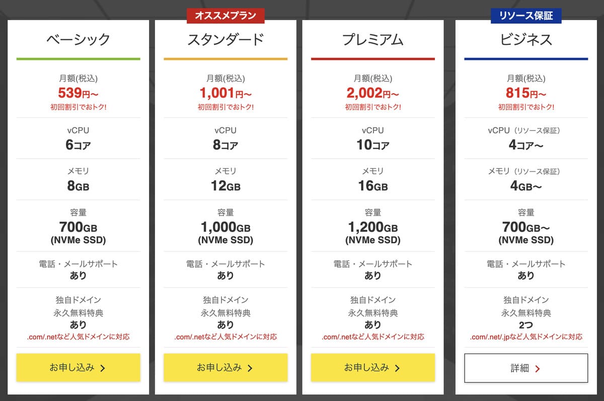 初めてならベーシックプランがベスト